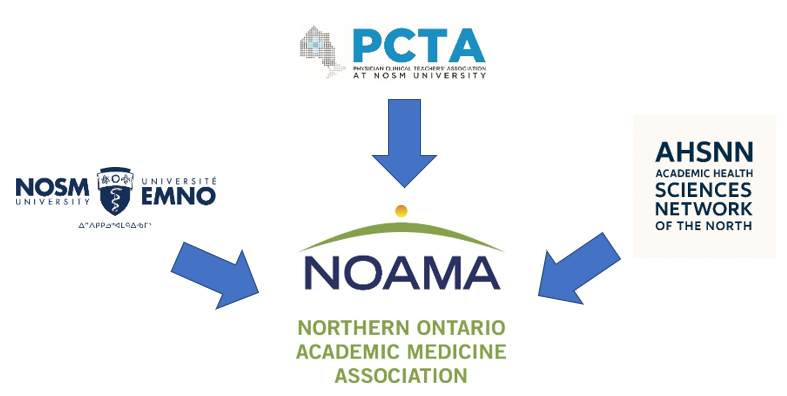 NOAMA Roles and Principles of Governance Agreement NOAMA Roles and Principles of Governance Agreement